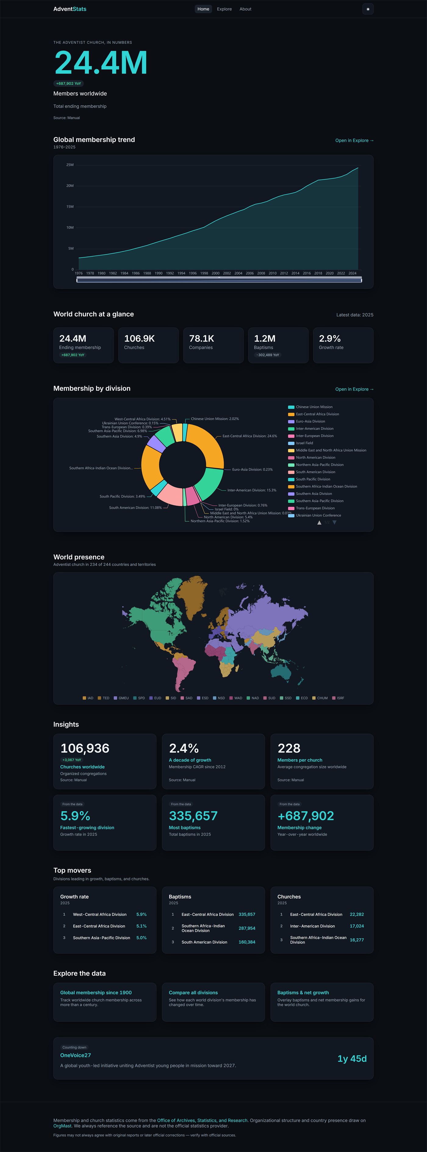 AdventStats dashboard preview