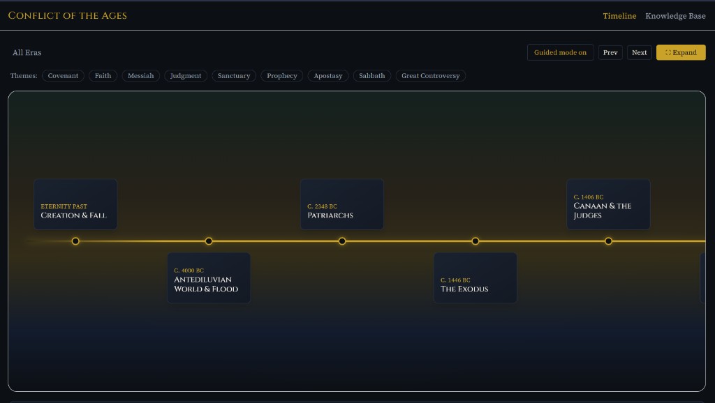 Conflict of the Ages eras timeline